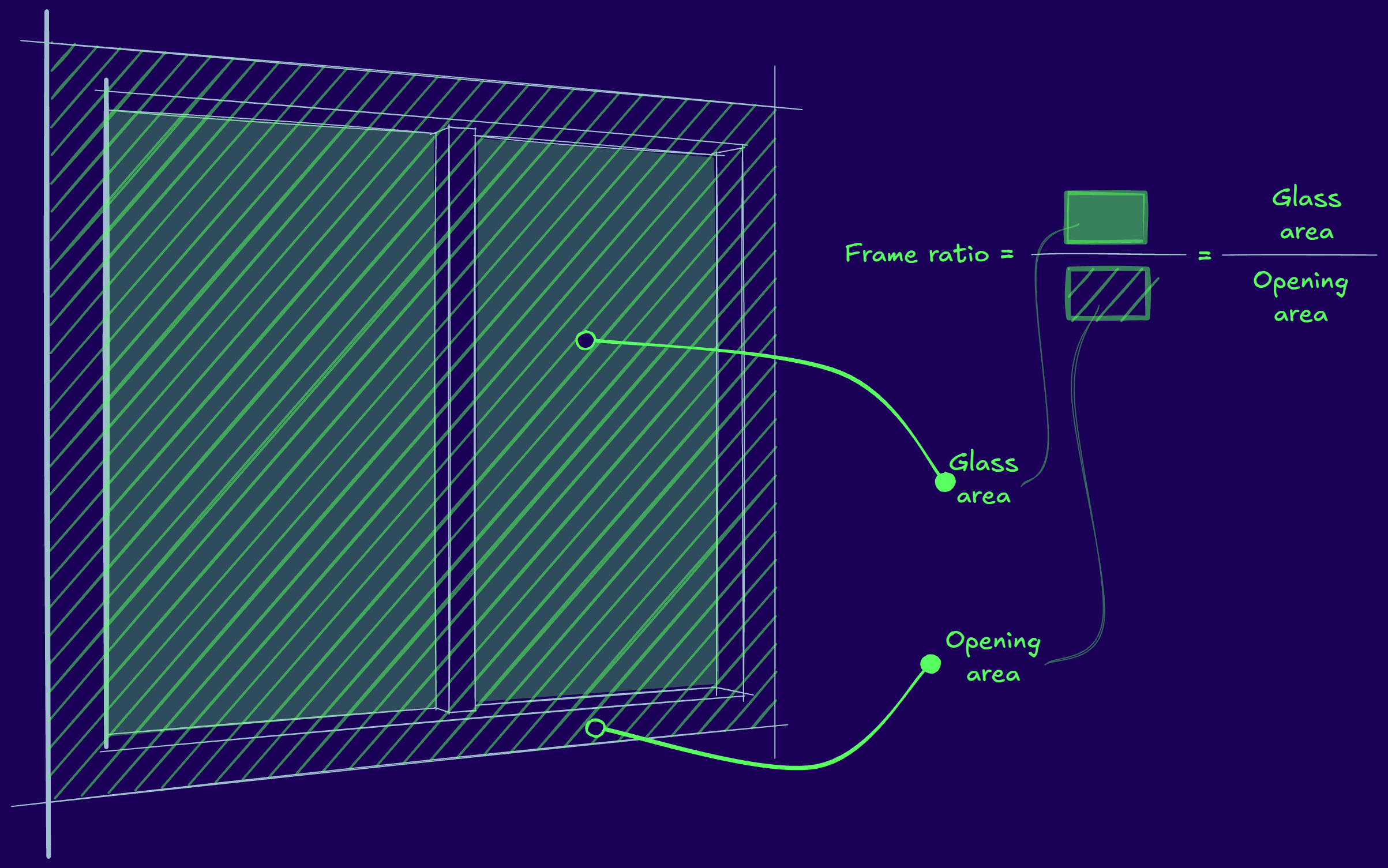 Frame ratio explanation