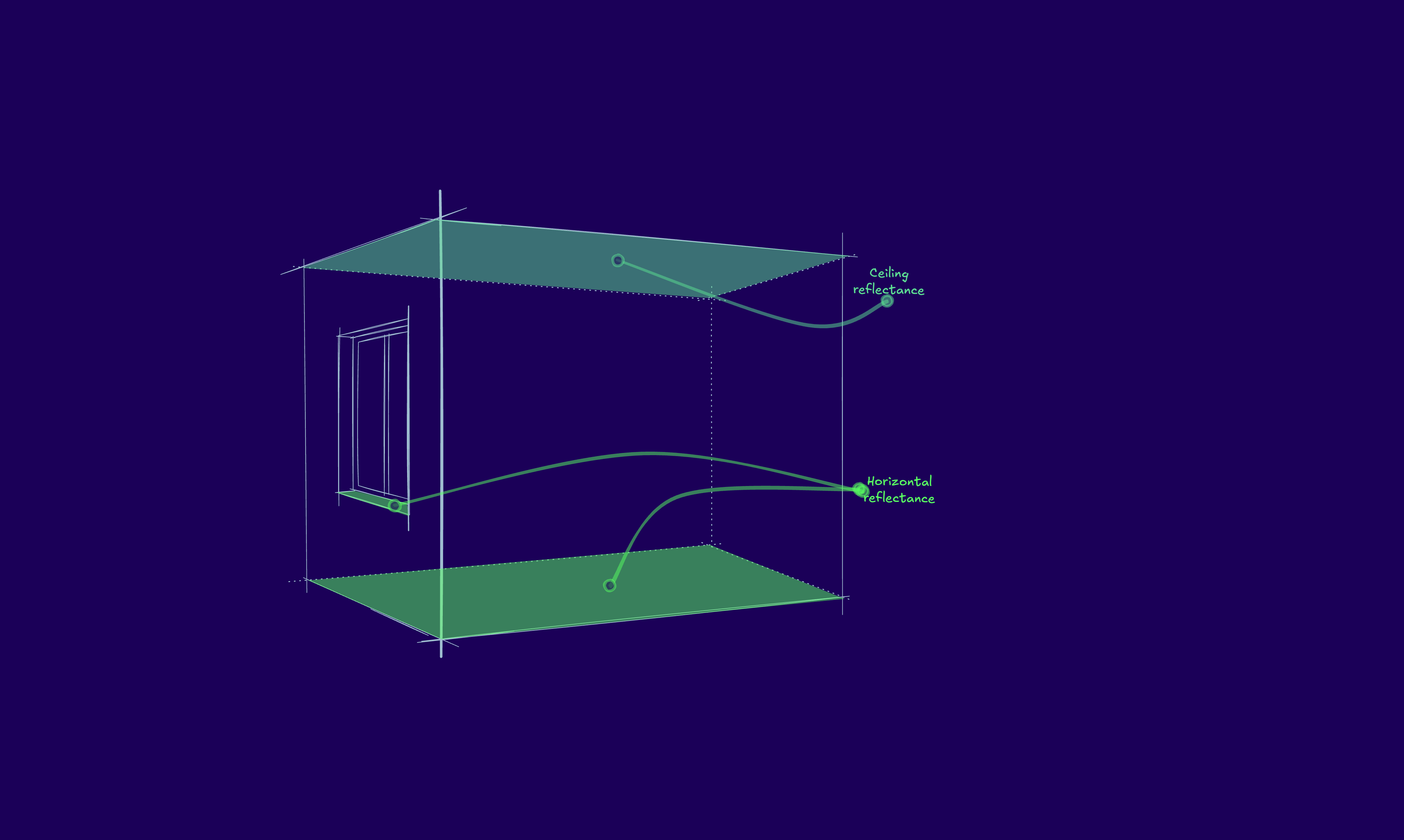 Horizontal reflectance explanation