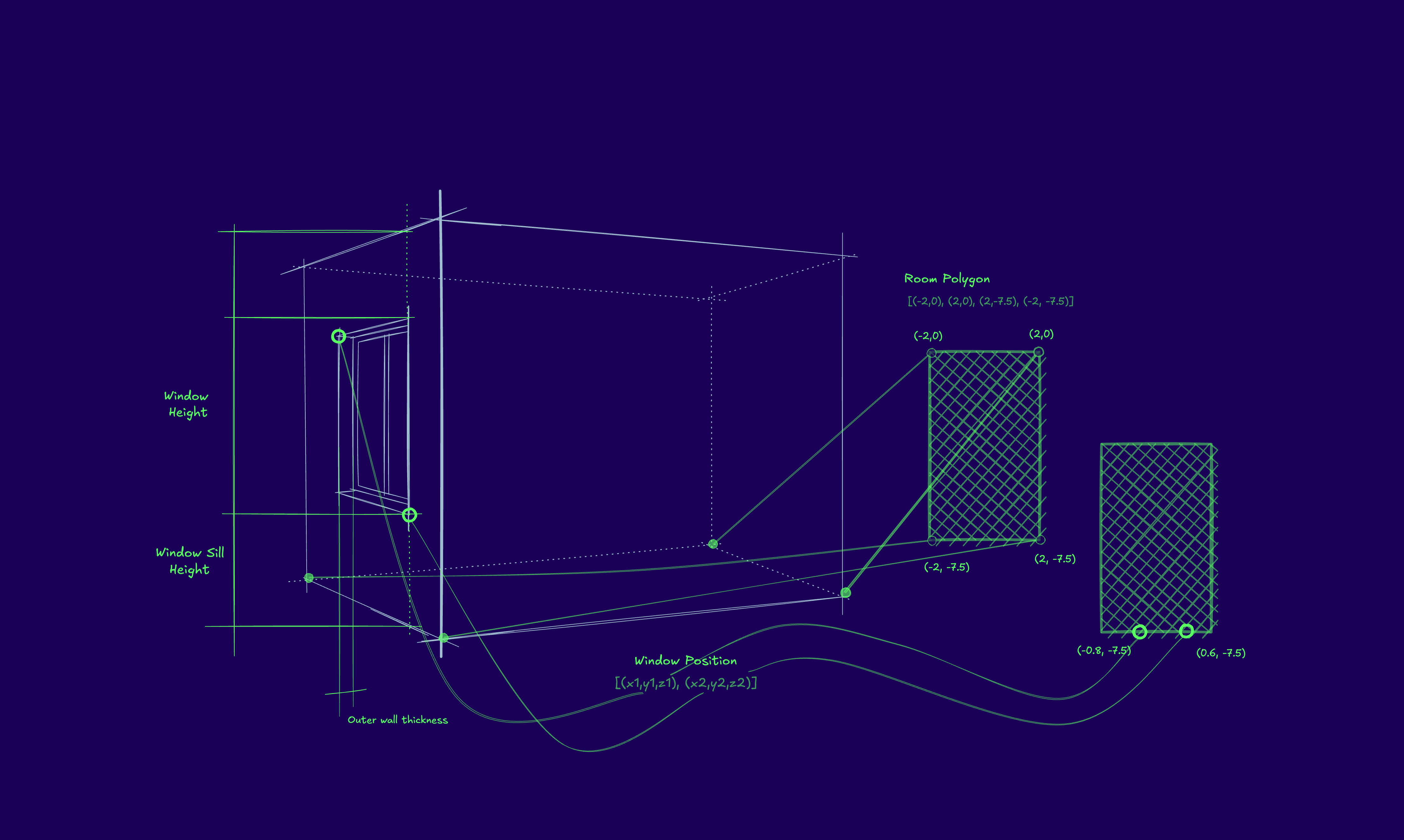 Parameter overview