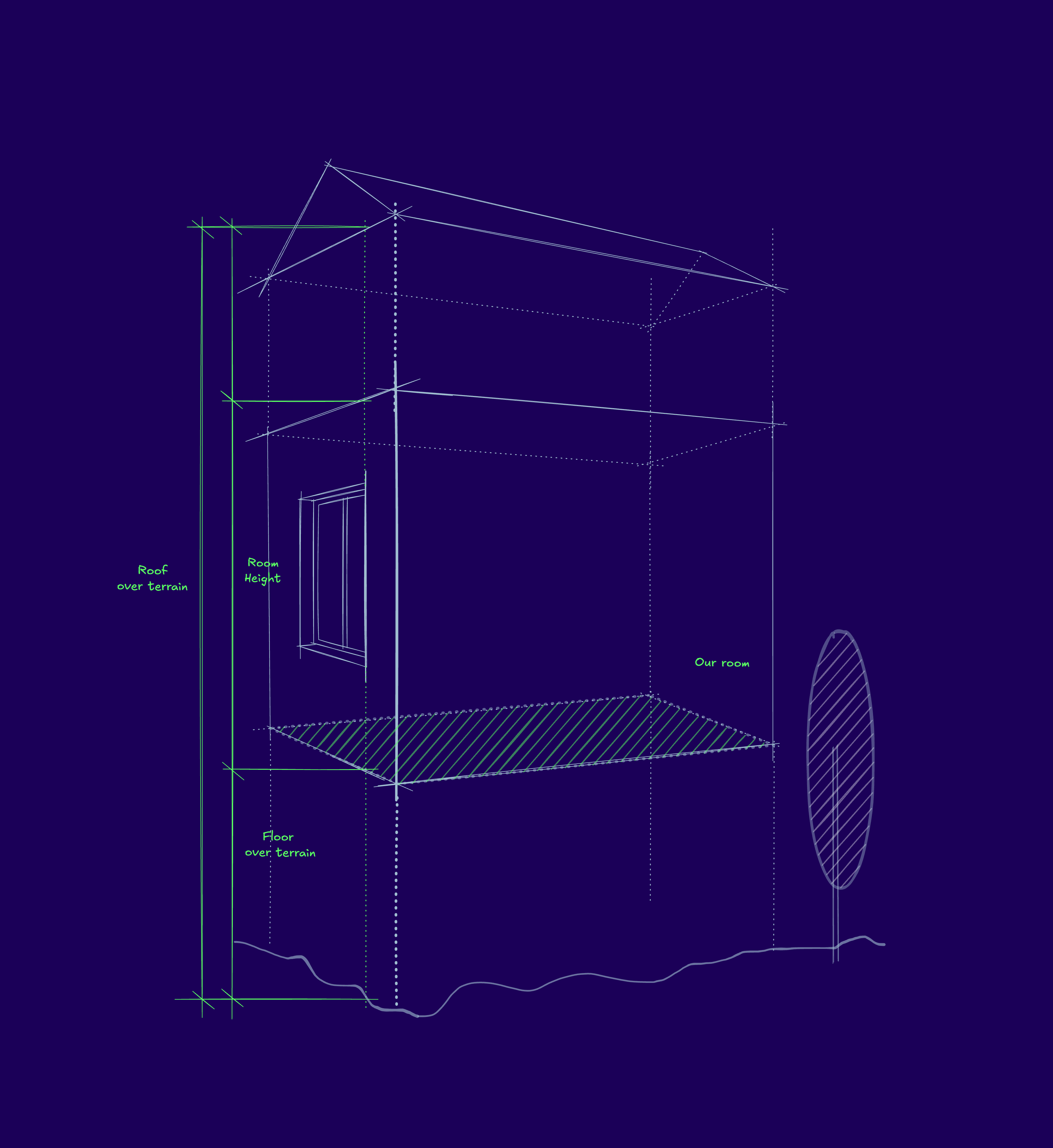 Terrain reflectance explanation
