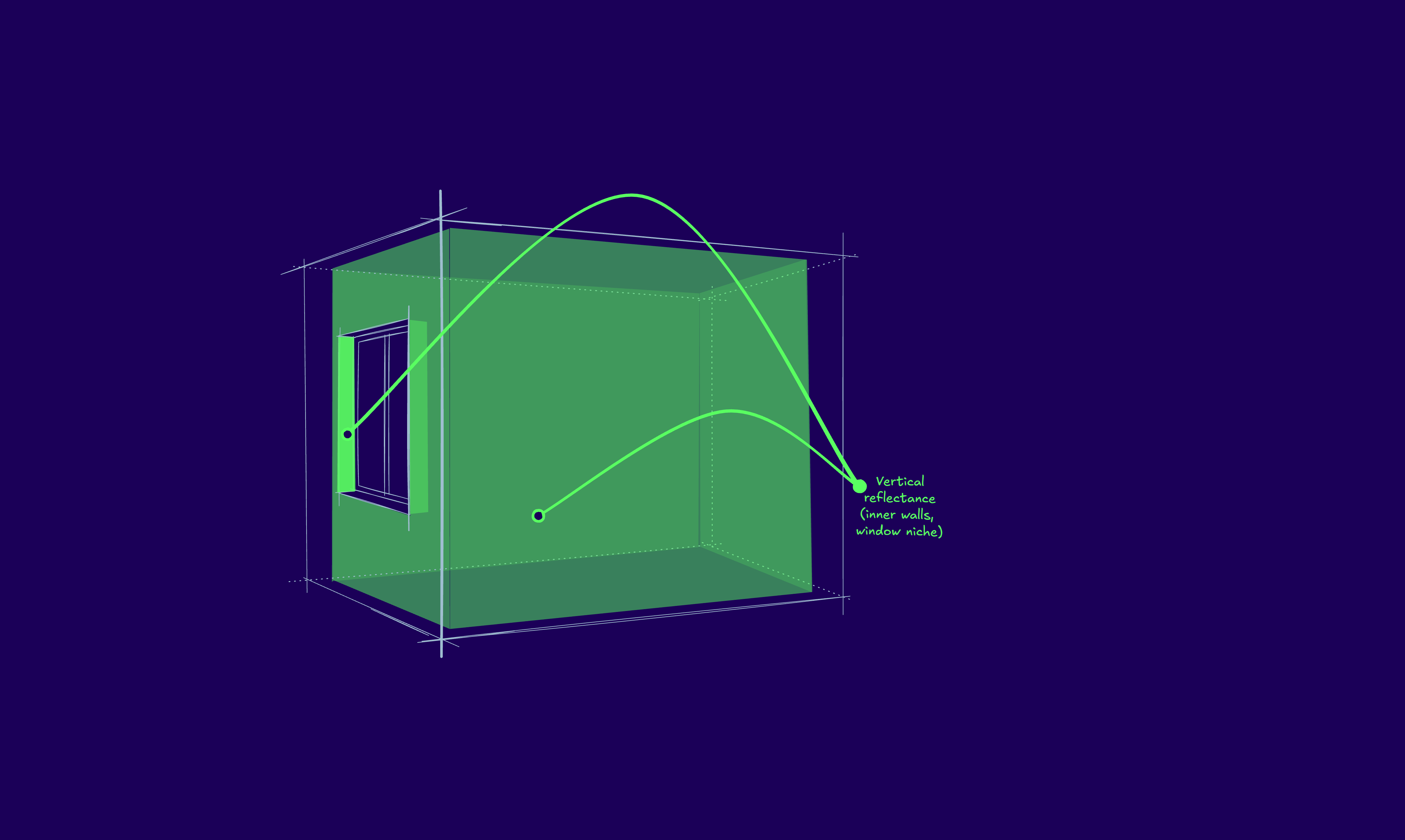 Vertical reflectance explanation